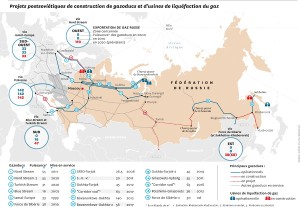 Les gazoducs et la géopolitique russe